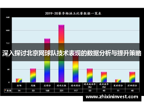 深入探讨北京网球队技术表现的数据分析与提升策略
